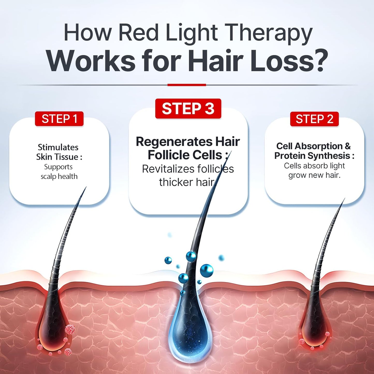 Skavix | HairRevive Dual Red Light Therapy Hat